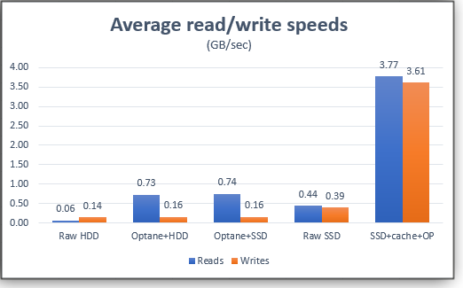 cache-based improvements