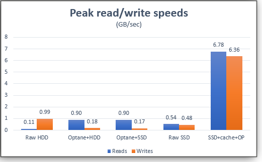 ssd+cache+OP