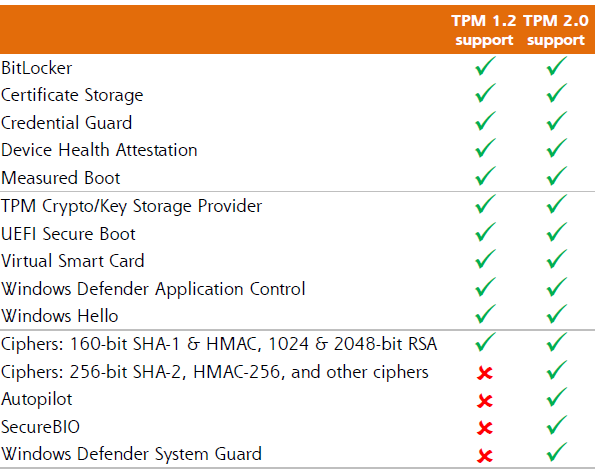 Microsoft Windows 11 PC Health Check No TPM 2.0 - ServeTheHome