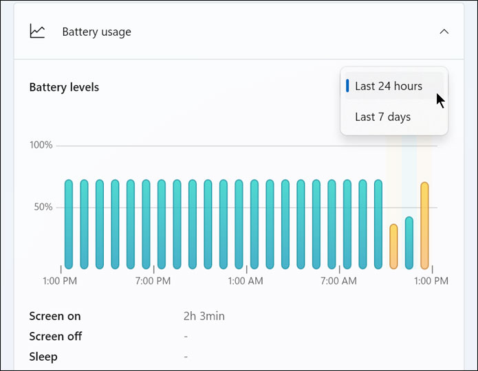 Battery usage