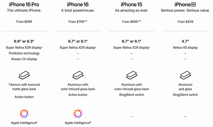 iPhone specifications