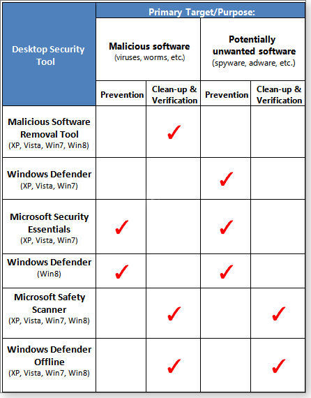 Desktop Security Tool Chart Desktop Security Tool Chart