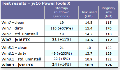 jv16 PowerTools X results jv16 PowerTools X results